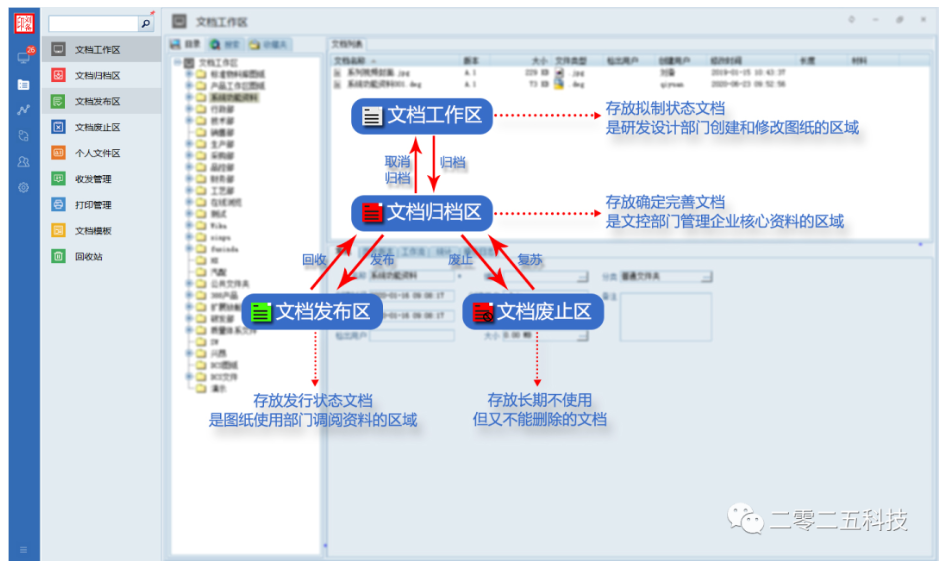 彩虹EDM图纸管理系统
