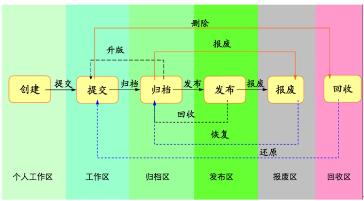 江苏龙腾城矿环境：彩虹EDM帮助企业构建图文档集中管控平台