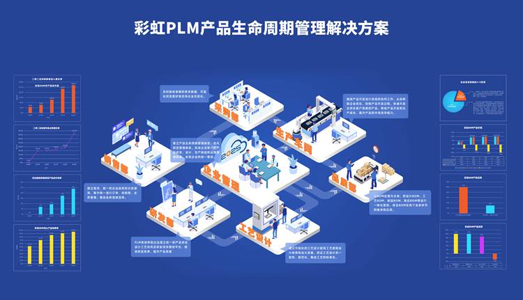 PLM系统在行业中的应用