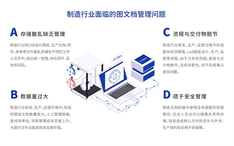 如何解决制造行业的图文档管理困境？