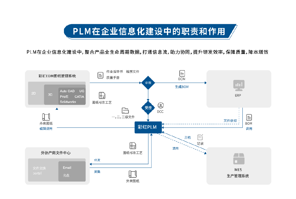 PLM项目管理系统