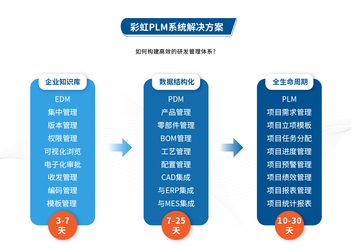 PLM项目管理系统