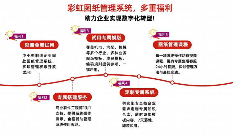 打开企业数字化转型的正确姿势！彩虹图纸管理系统多种福利来袭！