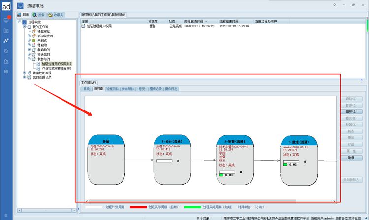 从共享盘到智能审批：彩虹EDM重塑广东思诺伟技术文档管理新秩序